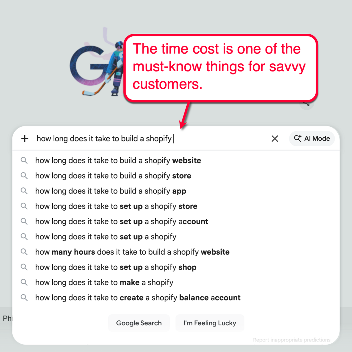 Time Cost Blog Ideas