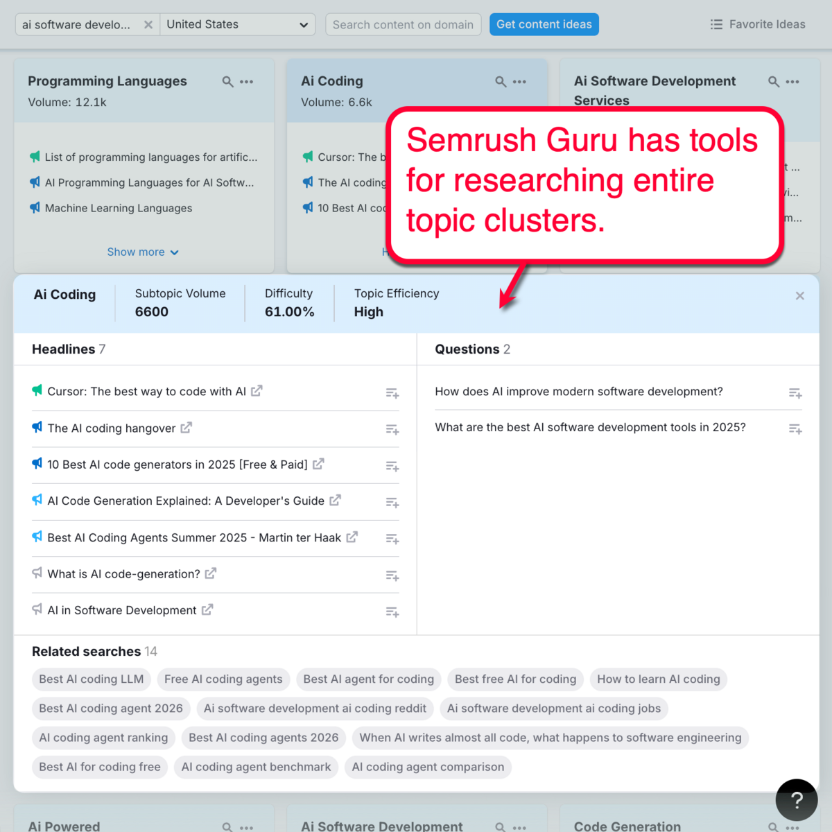 Semrush Guru Topic Research