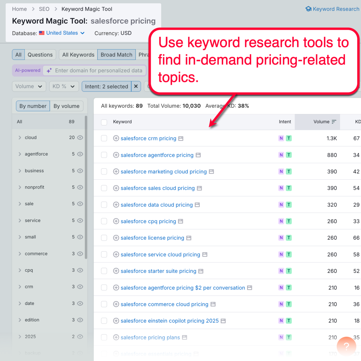 Pricing Blog Post Idea