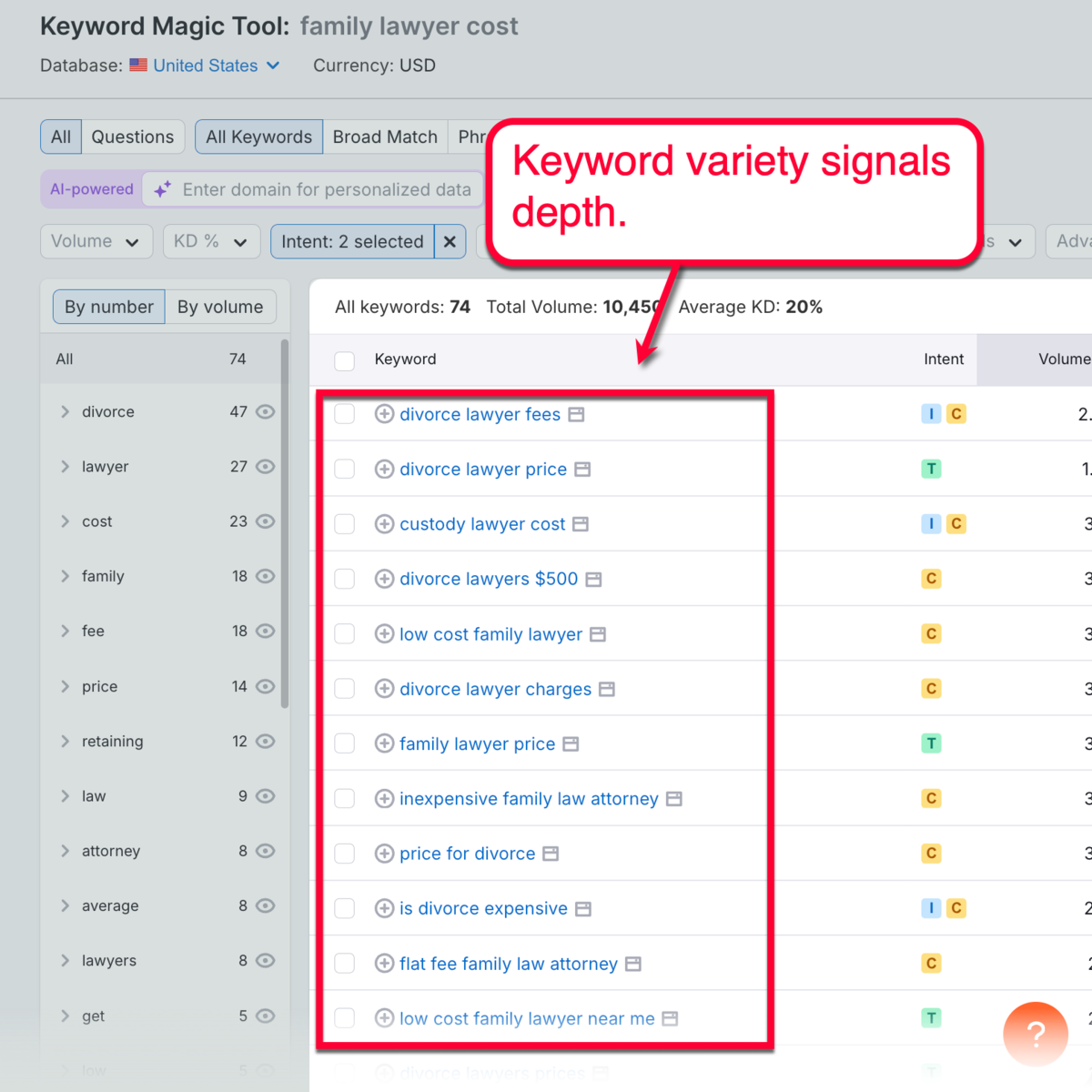 Keyword Magic Tool Family Lawyer Cost Keyword