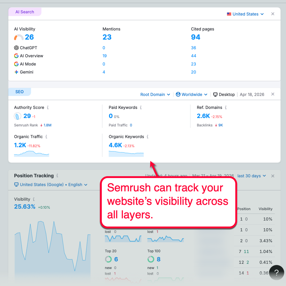 Semrush Site Audit