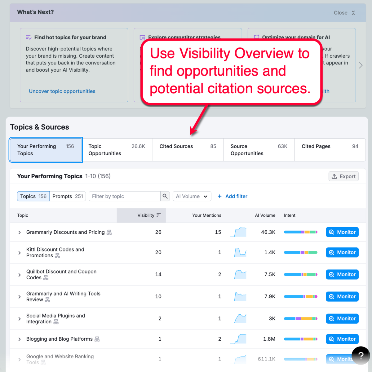 Semrush Visibility Overview