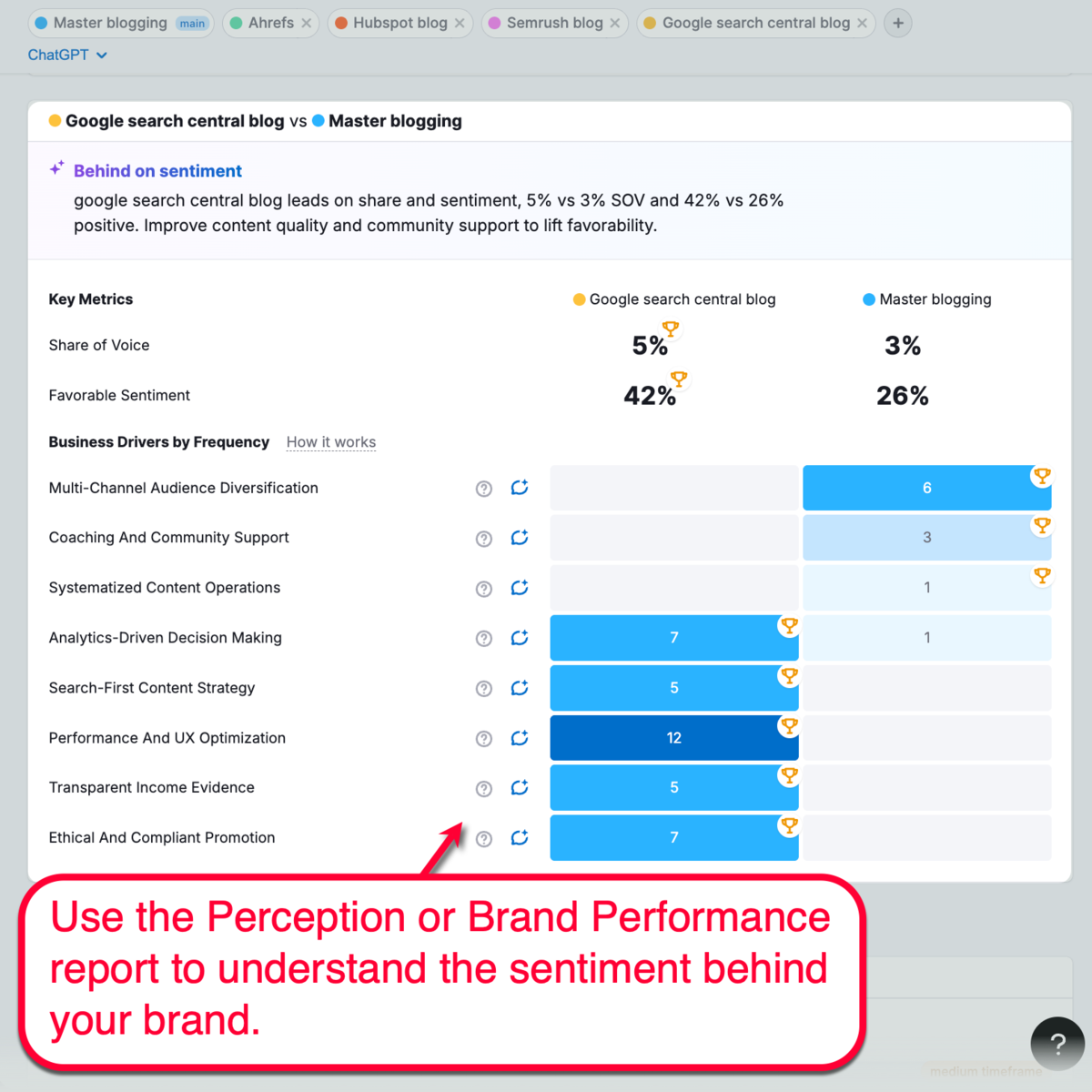 Semrush Perception Tool