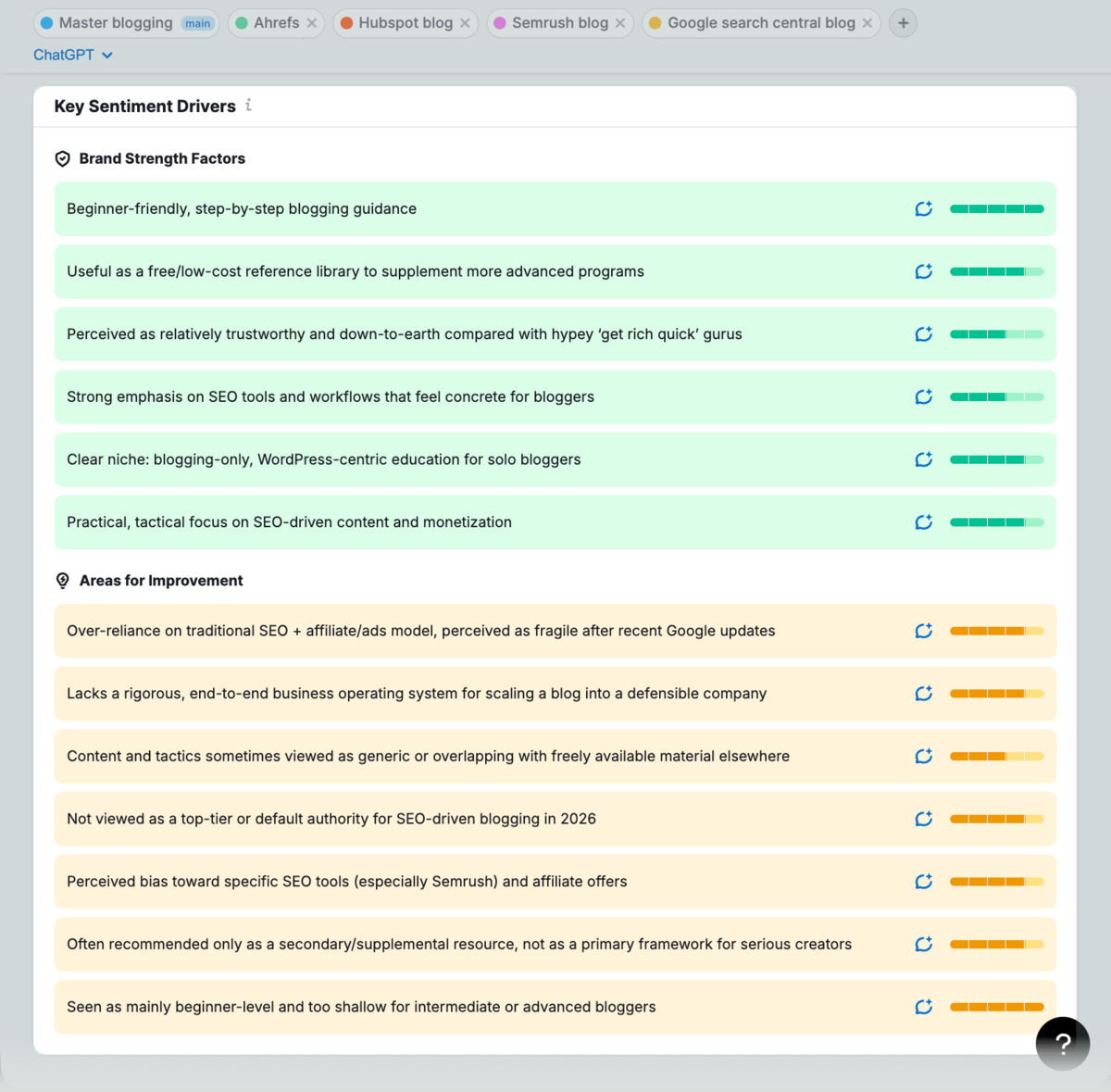 Semrush Key Sentiment Drivers