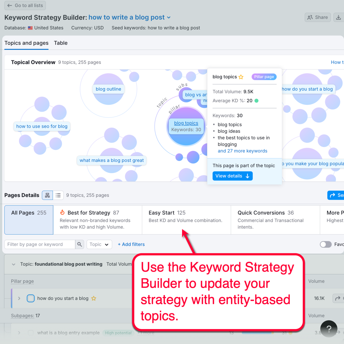 Keyword Strategy Builder
